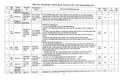 Phê duyệt danh mục mua sắm thiết bị tối thiểu lớp 3