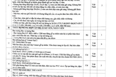 Quyết định phê duyệt danh mục mua sắm đồ dùng, Thiết bị dạy học năm 2023