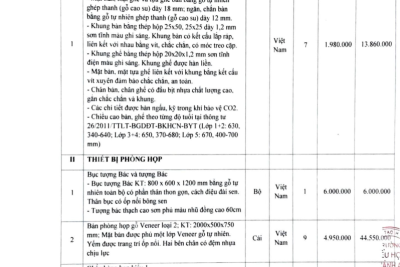 Quyết định phê duyệt dự toán gói thầu: Mua sắm đồ dùng,thiết bị giảng dạy năm 2023