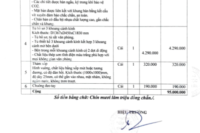 Dự toán kinh phí mua sắm Tài sản, trang thiết bị dạy học năm 2023